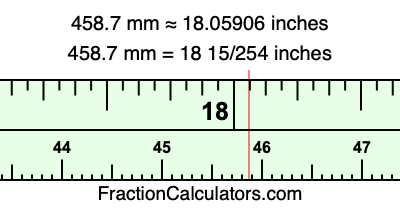 458.7 mm in inches