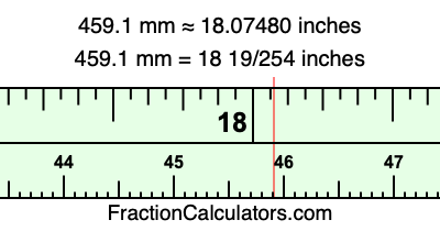 459.1 mm in inches