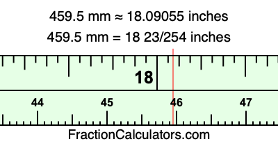459.5 mm in inches
