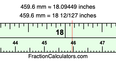 459.6 mm in inches