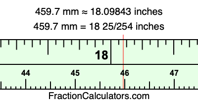 459.7 mm in inches