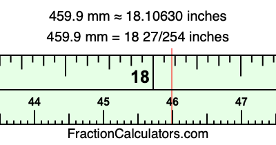 459.9 mm in inches