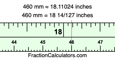 460 mm in inches