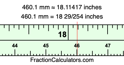 460.1 mm in inches