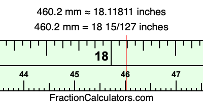 460.2 mm in inches