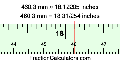 460.3 mm in inches