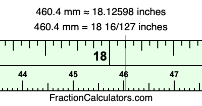 460.4 mm in inches