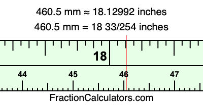 460.5 mm in inches