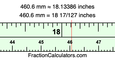 460.6 mm in inches