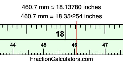 460.7 mm in inches