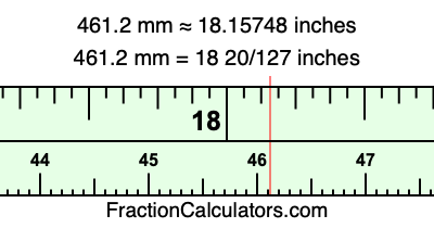 461.2 mm in inches