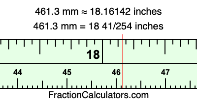 461.3 mm in inches