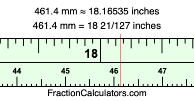 461.4 mm in inches