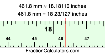 461.8 mm in inches