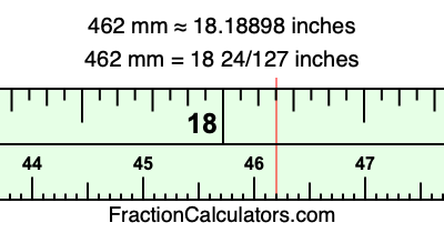 462 mm in inches