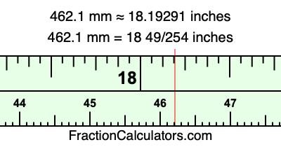 462.1 mm in inches