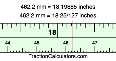 462.2 mm in inches