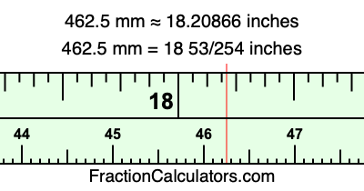 462.5 mm in inches
