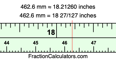 462.6 mm in inches