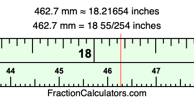 462.7 mm in inches