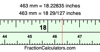 463 mm in inches