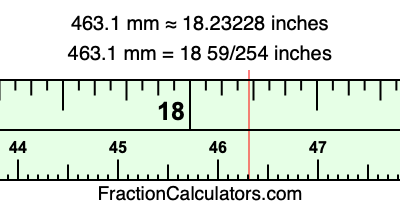 463.1 mm in inches