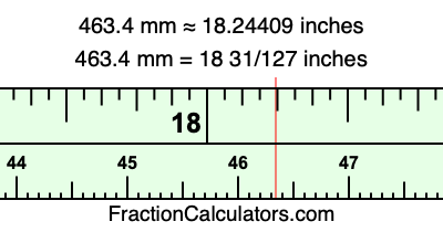 463.4 mm in inches