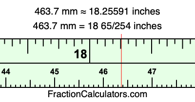 463.7 mm in inches