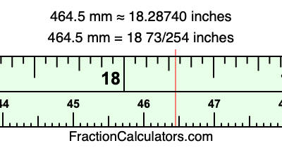 464.5 mm in inches