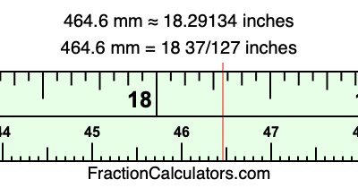 464.6 mm in inches