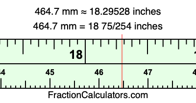 464.7 mm in inches
