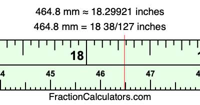 464.8 mm in inches