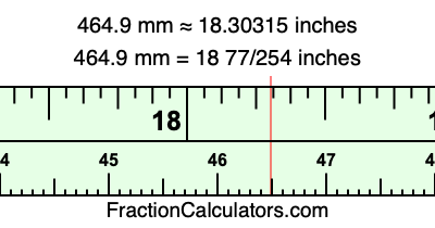 464.9 mm in inches