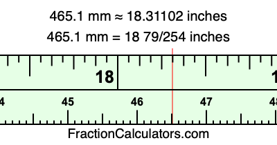 465.1 mm in inches