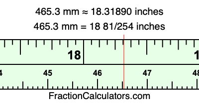 465.3 mm in inches