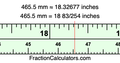 465.5 mm in inches