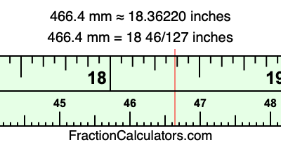 466.4 mm in inches