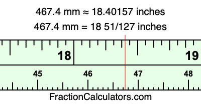 467.4 mm in inches