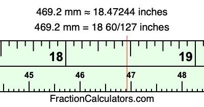 469.2 mm in inches