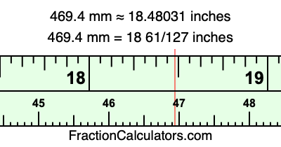 469.4 mm in inches