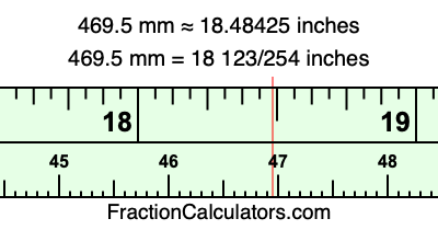 469.5 mm in inches