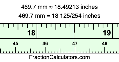 469.7 mm in inches