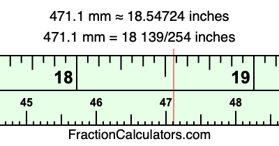 471.1 mm in inches