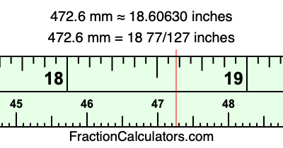 472.6 mm in inches