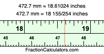 472.7 mm in inches