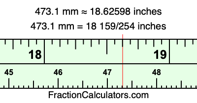 473.1 mm in inches