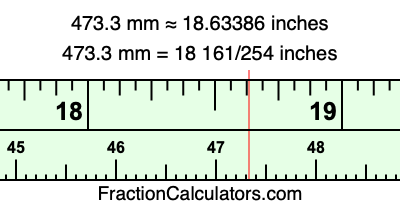473.3 mm in inches