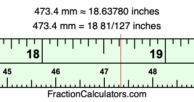 473.4 mm in inches