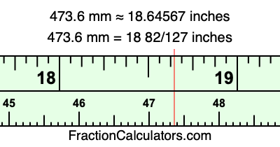 473.6 mm in inches
