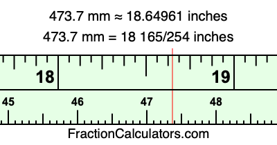 473.7 mm in inches